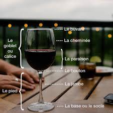 Photo descrition d un verre a vin